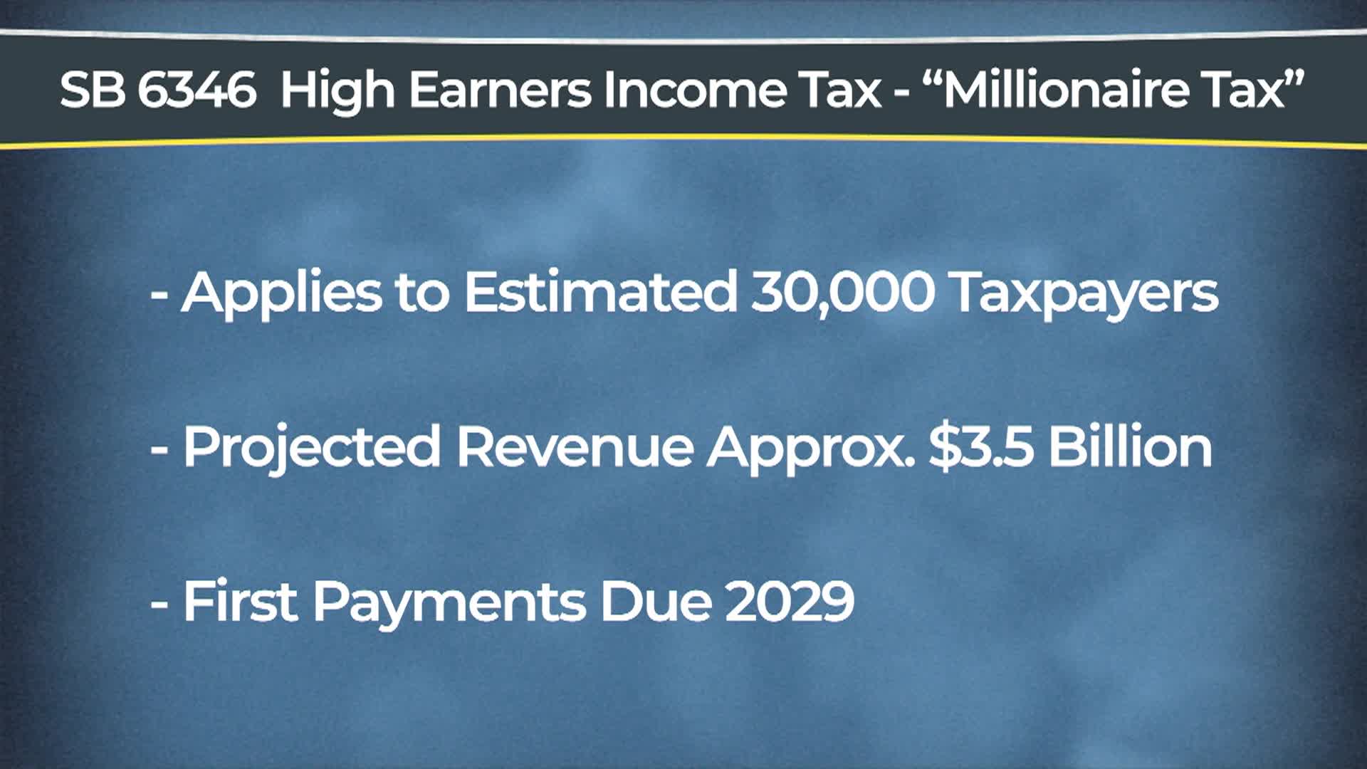 TVW The Impact - Tax on Income Over 1 Million Dollars Advances with Changes